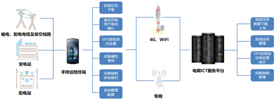 優博訊DT50系列搭載Wi-Fi 6 Ready技術、4G全網通，信息傳輸能力更強.png
