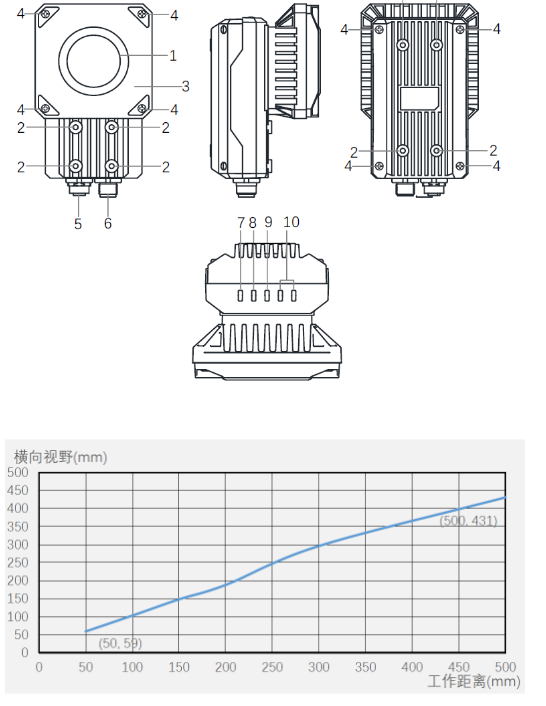 ?？礗D5000系列全功能型固定式工業(yè)讀碼器.png